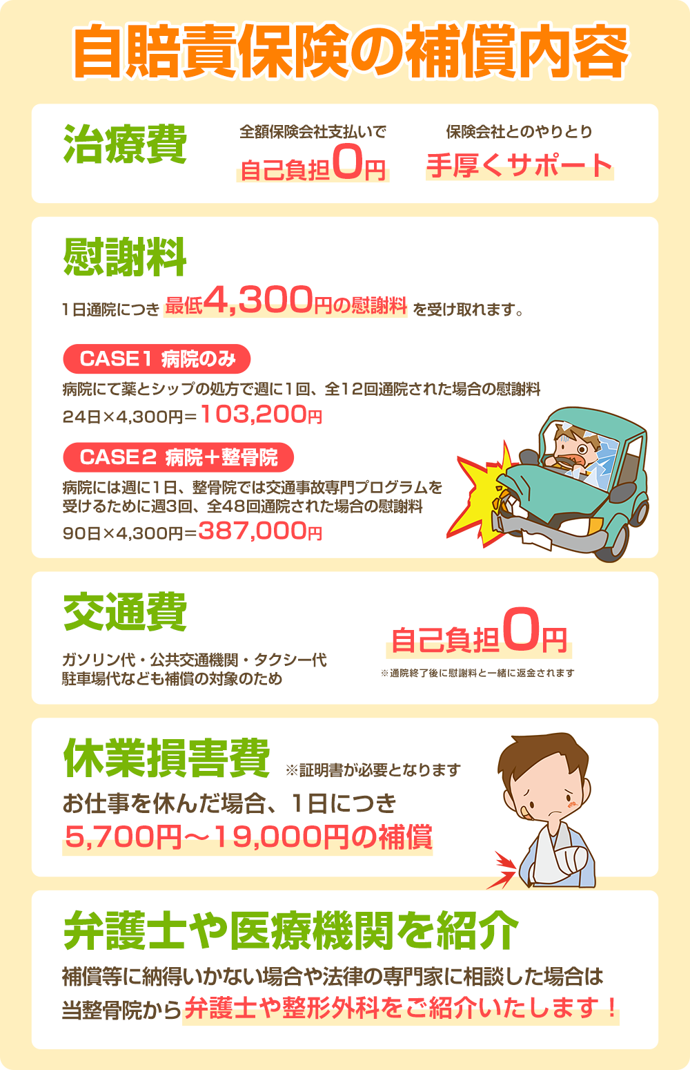 自賠責保険の内容